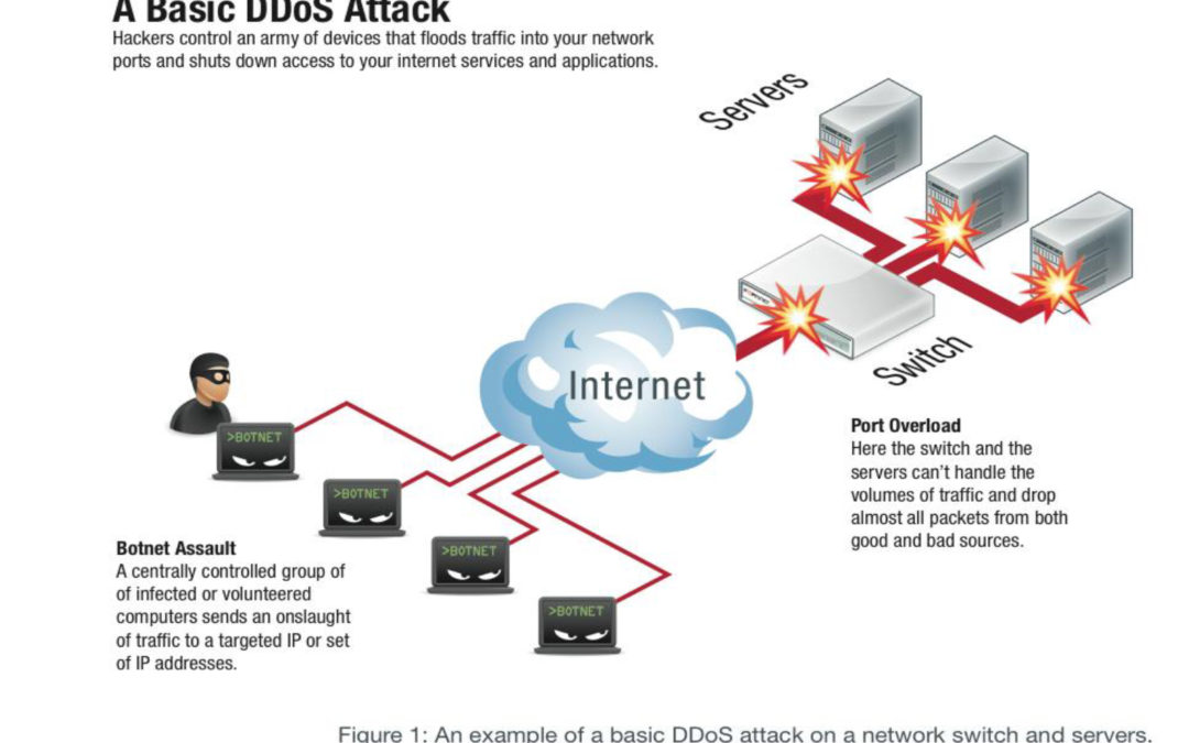 No Permitas que los Ataques DDoS te Toquen, DYN Aprendió la Lección